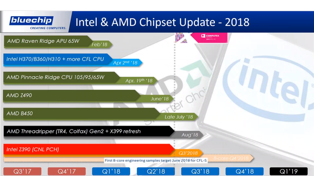 AMD và Intel cùng ra mắt cả loạt sản phẩm mới
