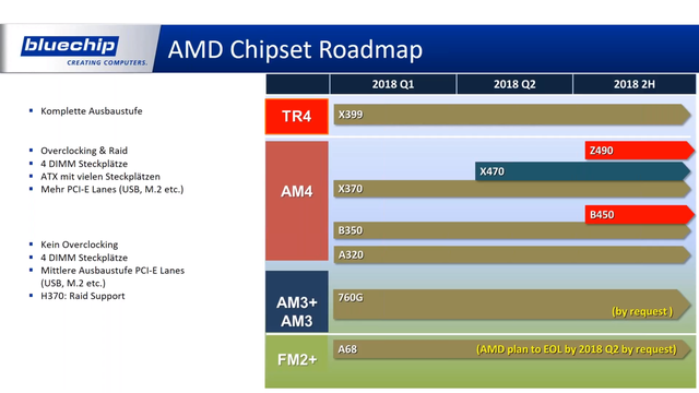 AMD và Intel cùng ra mắt cả loạt sản phẩm mới - 01