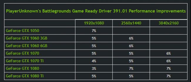  Hậu update hàng triệu game thủ khóc ròng, Nvidia phải tung ra driver mới để chơi mượt PUBG - 01