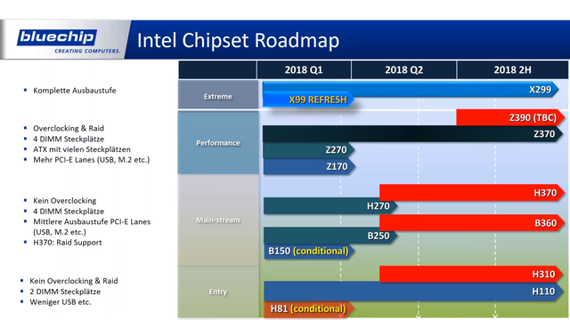 AMD và Intel cùng ra mắt cả loạt sản phẩm mới - 02